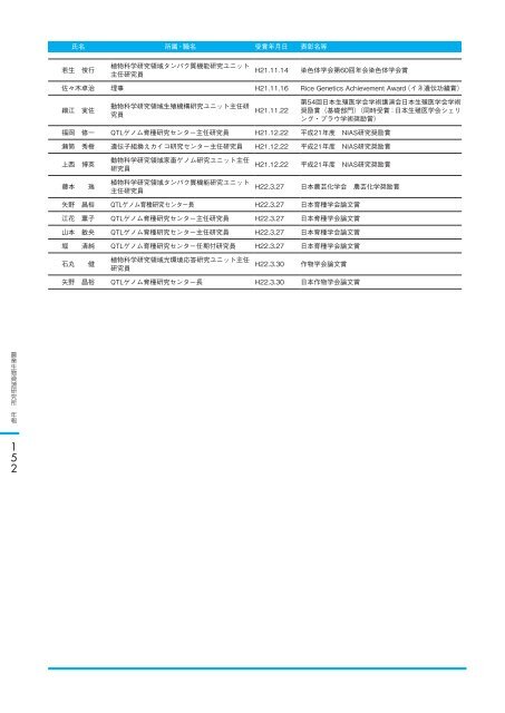 å¹³ æ äº å ä¸ å¹´ åº¦ - è¾²æ¥­çç©è³æºç ç©¶æ - è¾²ææ°´ç£ç è¾²ææ°´ç£æè¡ ...