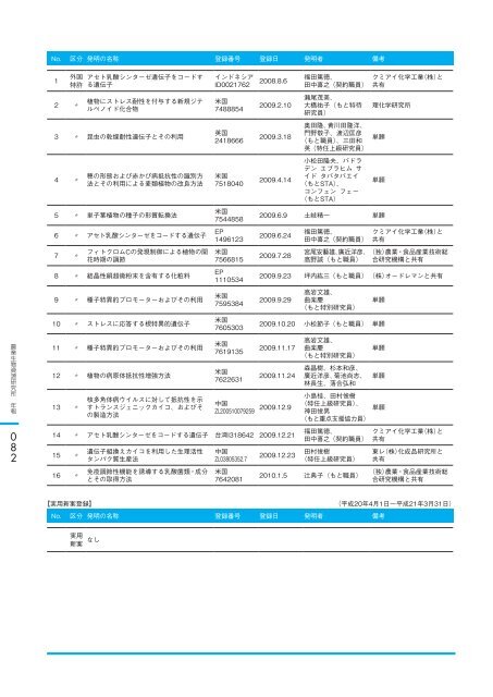 å¹³ æ äº å ä¸ å¹´ åº¦ - è¾²æ¥­çç©è³æºç ç©¶æ - è¾²ææ°´ç£ç è¾²ææ°´ç£æè¡ ...