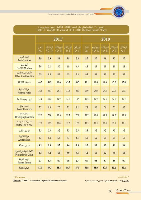 ÙØ§Ø·ÙÙÙØ±Ø© Ø§ÙØ·ÙÙÙØ¨ Ø§ÙØ¹Ø§ÙÙÙÙÙ Ø¹ÙÙÙÙ Ø§ÙÙÙÙÙØ· - OAPEC