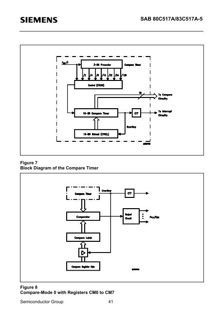 High-Performance SAB 80C517A/83C517A-5 8-Bit CMOS Single ...