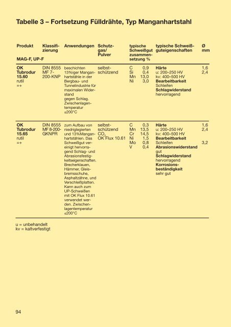 Handbuch für das Reparatur- und Instand- haltungsschweißen - ESAB