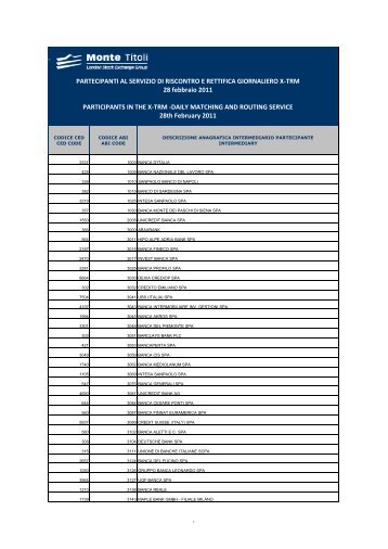 Borsa Italiana - Etf Msci Europe Lyx - Monte Titoli