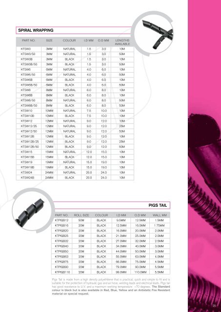 display stands - KT Cables