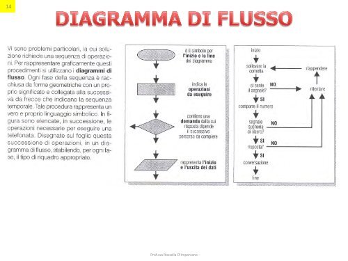 graficamente - Currarini.eu