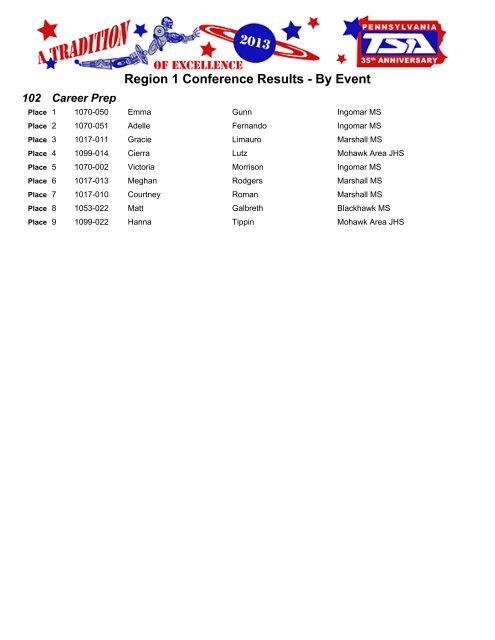 Region 1 Conference Results - By Event