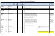 Ohio Essential Health Benefits Benchmark Plan Template Page 1 of 7