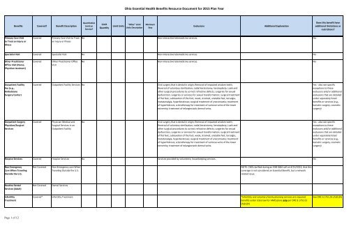 Ohio Essential Health Benefits Benchmark Plan Template Page 1 of 7