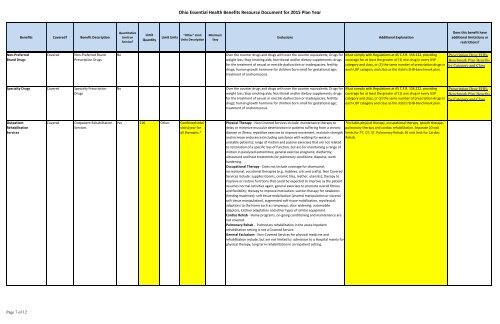 Ohio Essential Health Benefits Benchmark Plan Template Page 1 of 7