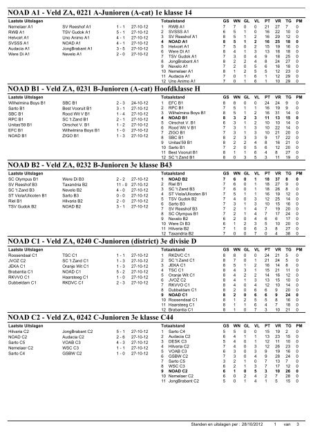 NOAD A1 - Veld ZA, 0221 A-Junioren (A-cat) 1e klasse ... - TSV NOAD