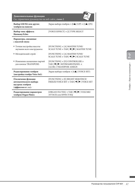 CVP-601 Owner's Manual - К списку статей