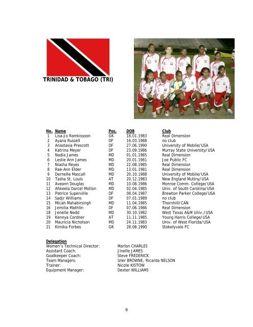 Womens Gold Cup 2006 - CONCACAF.com