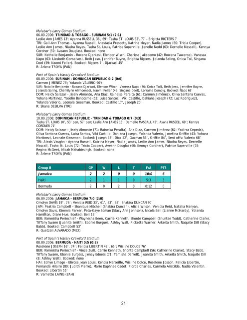 Womens Gold Cup 2006 - CONCACAF.com