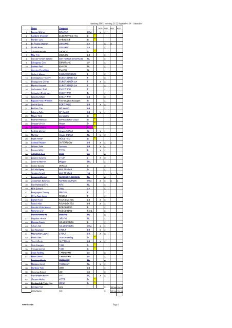 Page 1 Hamburg ITCO meeting 21/22 September 04 - Attendees ...