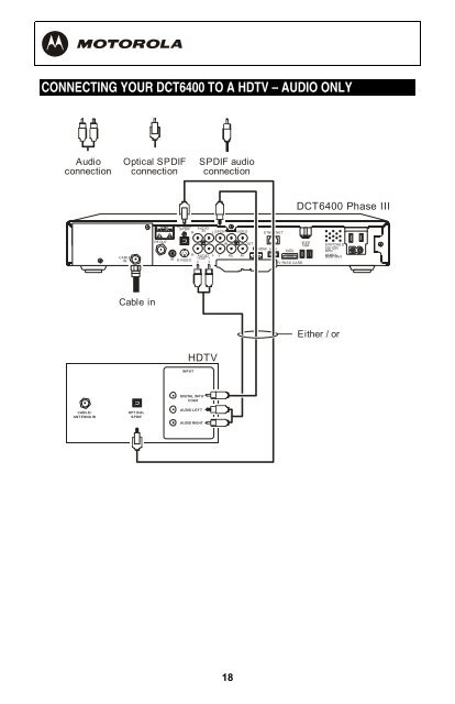 Motorola DCT6412 or DCT6416 - MetroCast