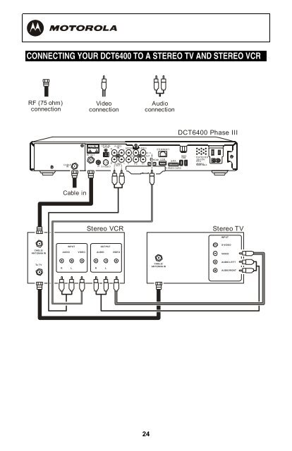 Motorola DCT6412 or DCT6416 - MetroCast