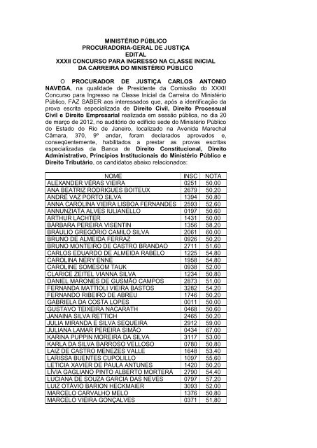 Resultado da prova especializada de Direito Civil ... - Amperj