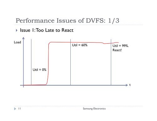 QoS Handling with DVFS (CPUfreq & Devfreq) - The Linux Foundation