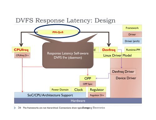 QoS Handling with DVFS (CPUfreq & Devfreq) - The Linux Foundation
