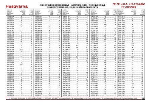 Parts Catalogue 2000 TC 610 - Husqvarna