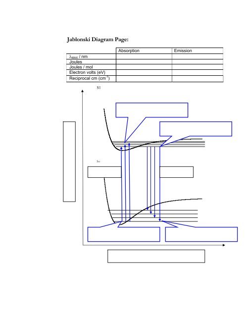 Short Lab Report Examples and Guide