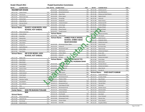 Rahimyar Khan Board 8th Class Result