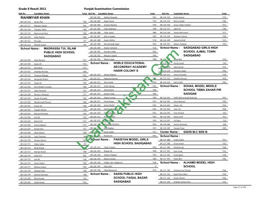 Rahimyar Khan Board 8th Class Result