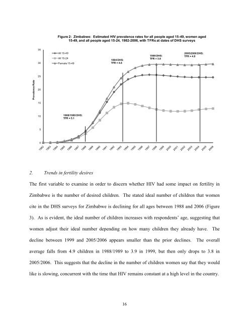 A Closer Examination of the HIV/Fertility Linkage ... - Measure DHS