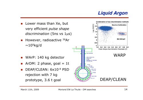 Direct Dark Matter Searches and the EDELWEISS-II experiment