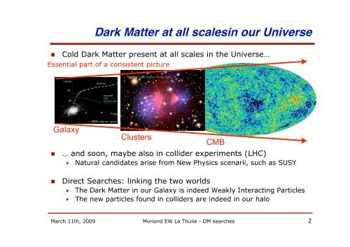 Direct Dark Matter Searches and the EDELWEISS-II experiment