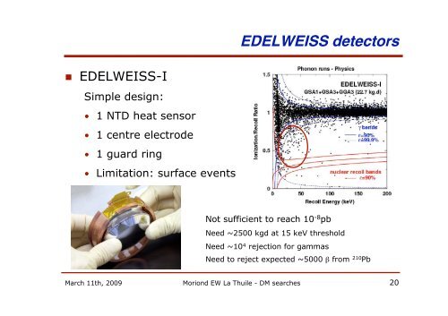 Direct Dark Matter Searches and the EDELWEISS-II experiment