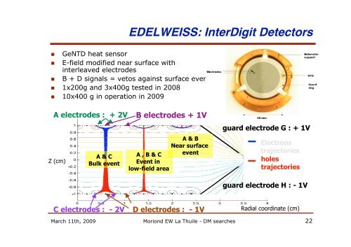 Direct Dark Matter Searches and the EDELWEISS-II experiment