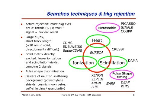 Direct Dark Matter Searches and the EDELWEISS-II experiment