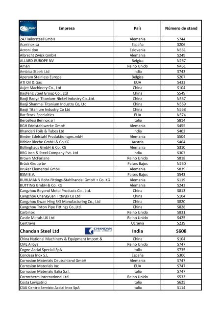 Listado de los participantes y referencia del stand - Gual