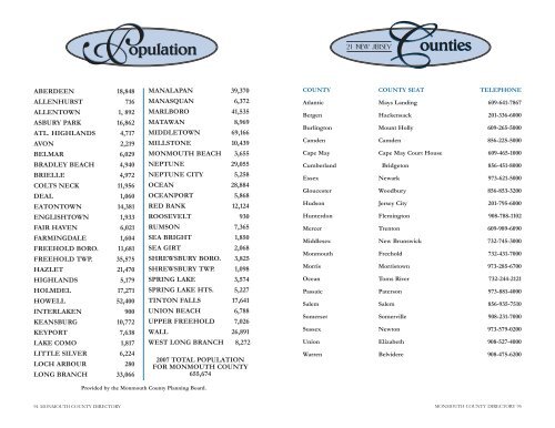 table of contents - Monmouth County