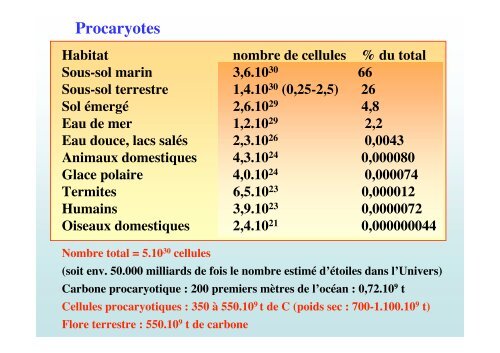 Cours de JG. Breheret: Â« Microbes des profondeurs