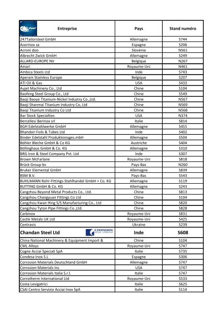 Liste des participants et numéro des stands - Gual