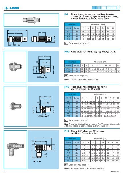 UNIPOLE & MULTIPOLE CONNECTORS