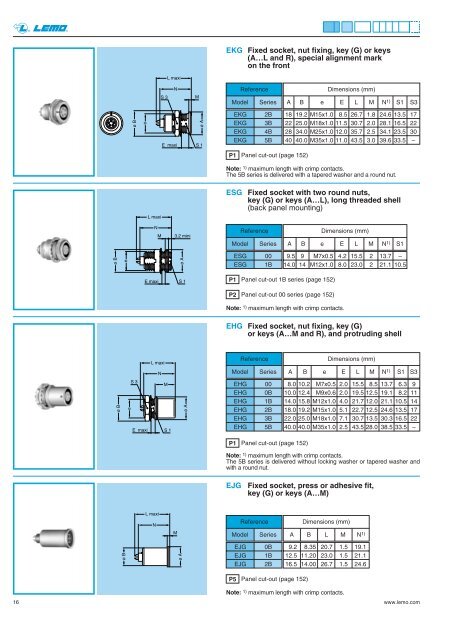 UNIPOLE & MULTIPOLE CONNECTORS