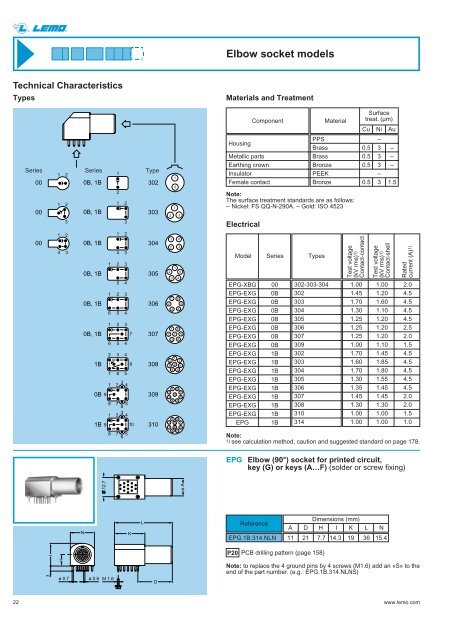 UNIPOLE & MULTIPOLE CONNECTORS