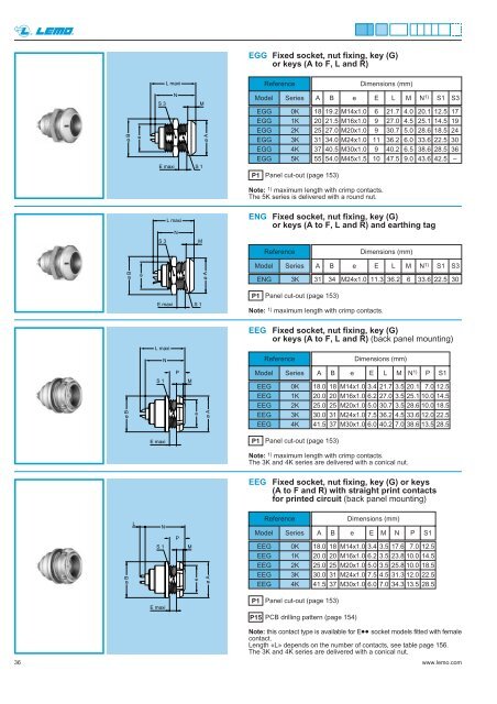 UNIPOLE & MULTIPOLE CONNECTORS