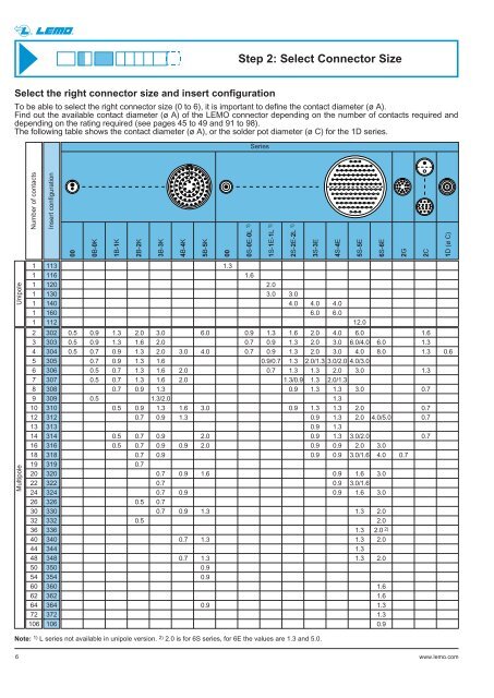 UNIPOLE & MULTIPOLE CONNECTORS