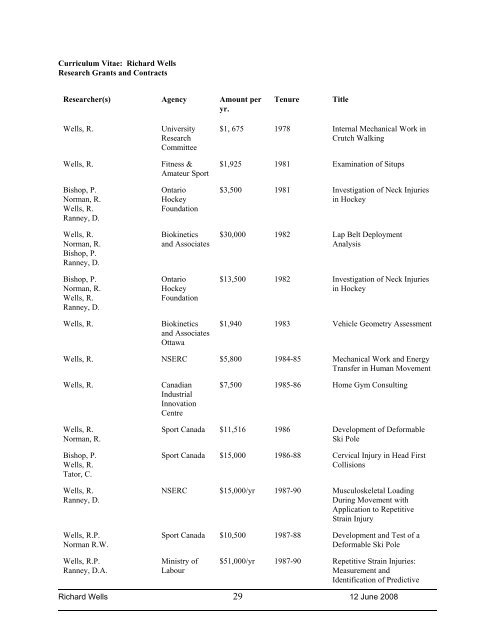 Curriculum Vitae - Applied Health Sciences - University of Waterloo