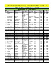 Clerks Data March 2012 - High Court of Himachal Pradesh