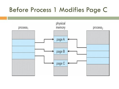 page fault