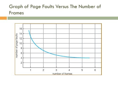 page fault