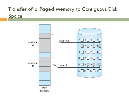 page fault