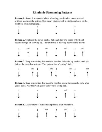 Basic Strum Patterns UKULELE WikiWiki Best Wagon Wheel Strumming Pattern Basic Strum Patterns UKULELE WikiWiki Best Wagon Wheel Strumming Pattern
