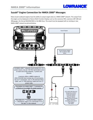 NMEA 2000® Information - Lowrance