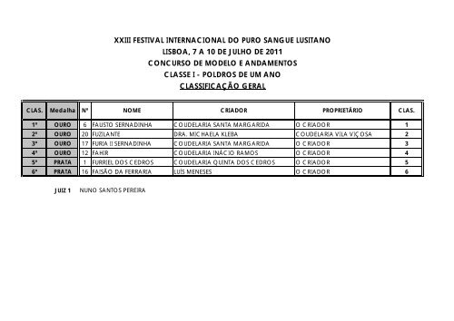 Confira os resultados AQUI - Equisport