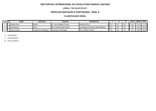 Confira os resultados AQUI - Equisport